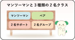 マンツーマン、ペアレッスン、2名クラス、4名クラス